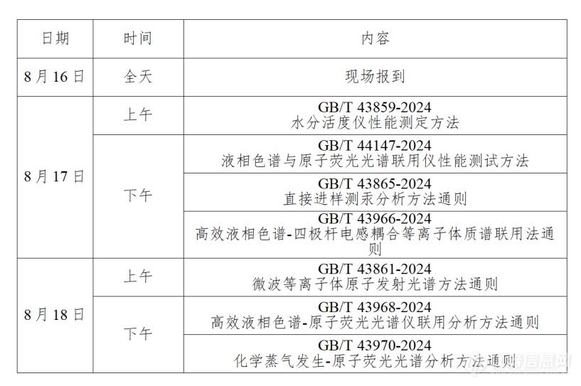 通知|《水分活度仪性能测定方法》等7项国家标准宣贯会即将召开