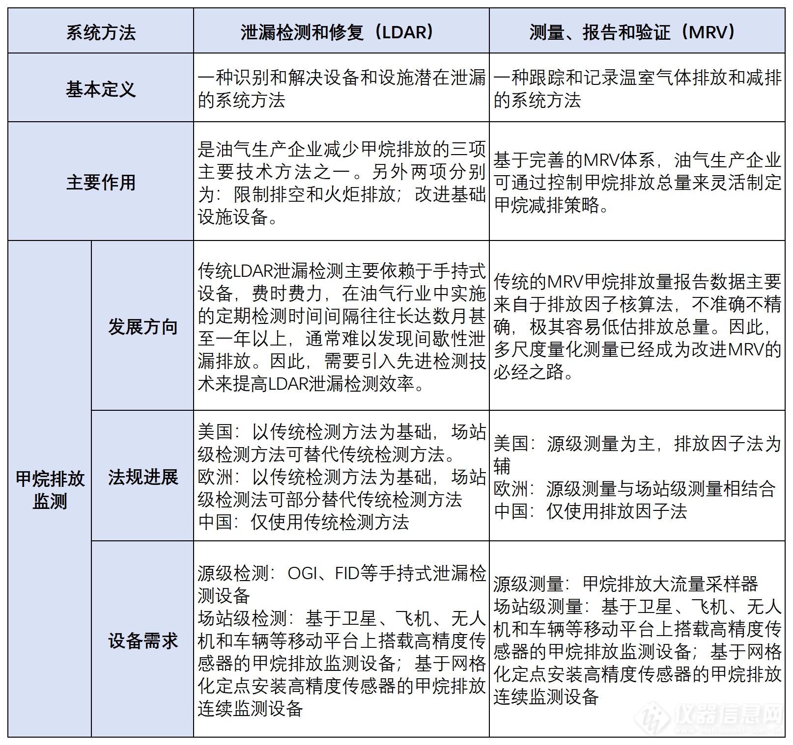 四方仪器先进光学技术助力油气行业甲烷排放高精度监测