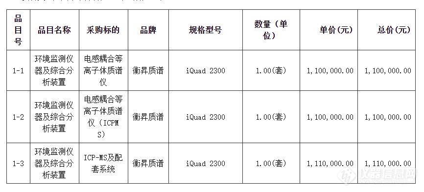 喜报！这家国产质谱中标广东省佛山生态环境监测站ICP-MS仪器采购大单！