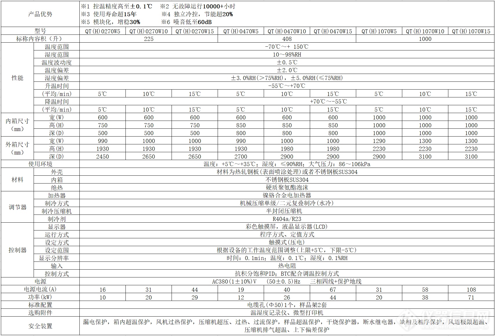 QTH技术参数图.png