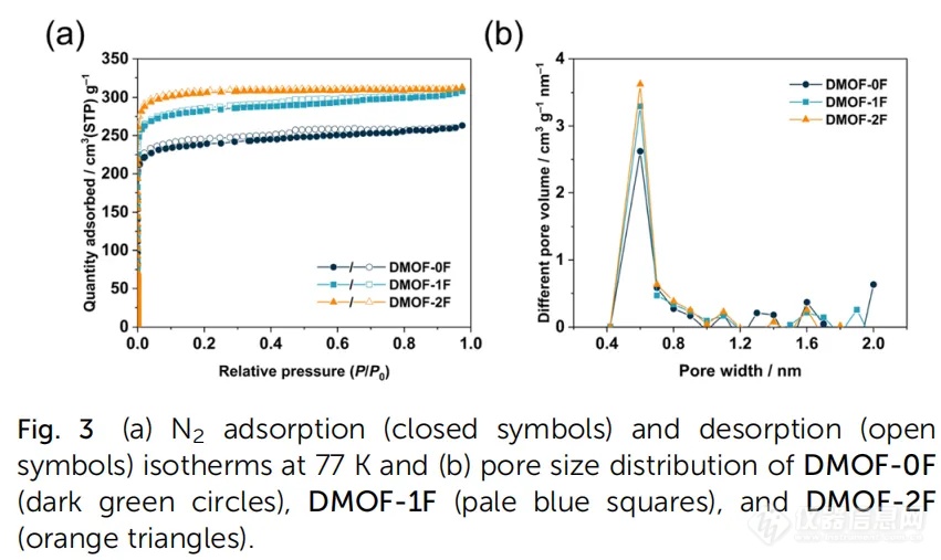 【Chem Sci】在等网状超微孔MOF中的逐步氟化提高CO2/N2选择性