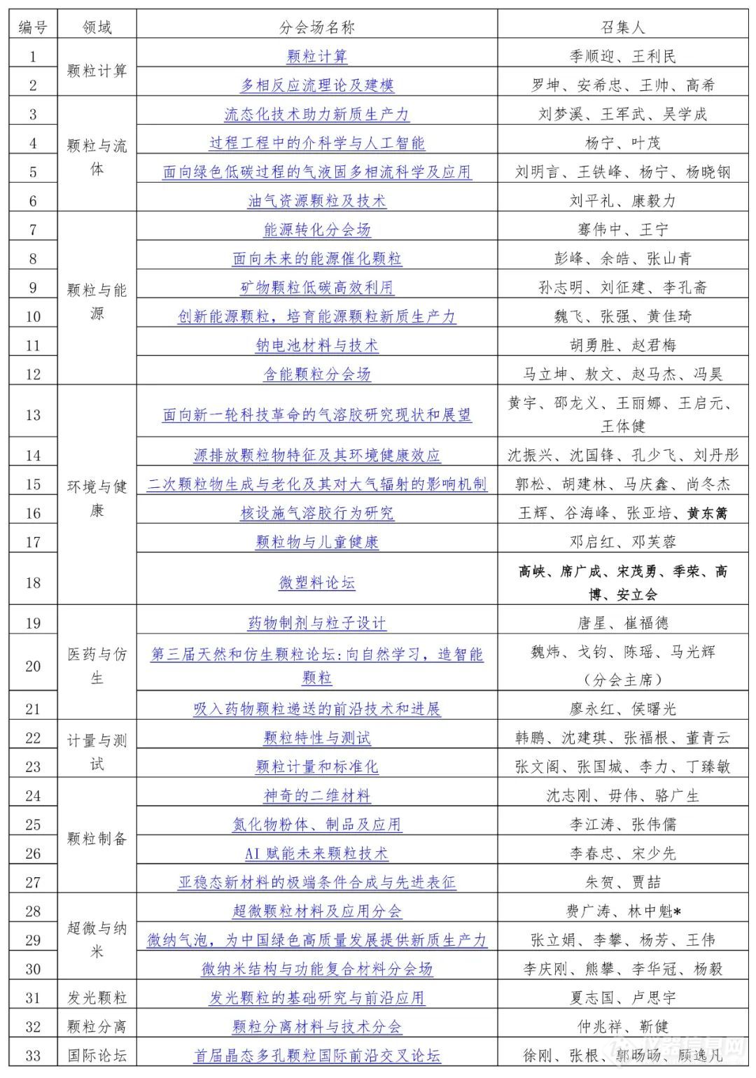 关于举办第十三届中国颗粒大会的通知（第二轮）