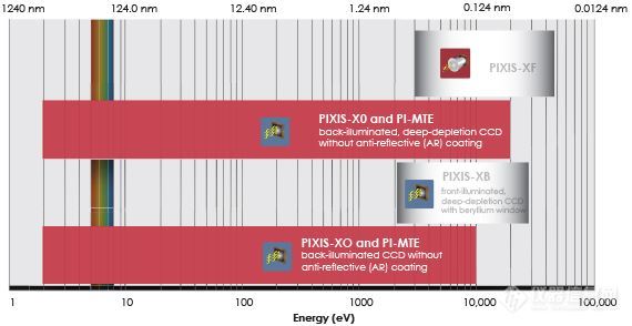 PIXIS-XB可探测范围.jpg