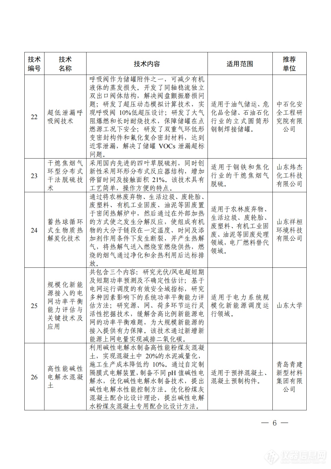 2024年山东省绿色低碳技术成果目录_13.png