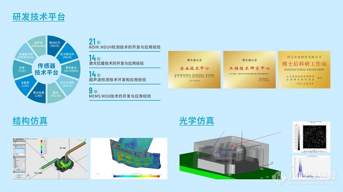 四方光电荣膺大金成本变革奖