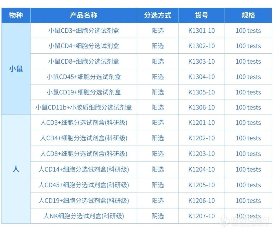 产品推荐 | RWD纳米磁珠细胞分选——基于磁性系统的小型化平台