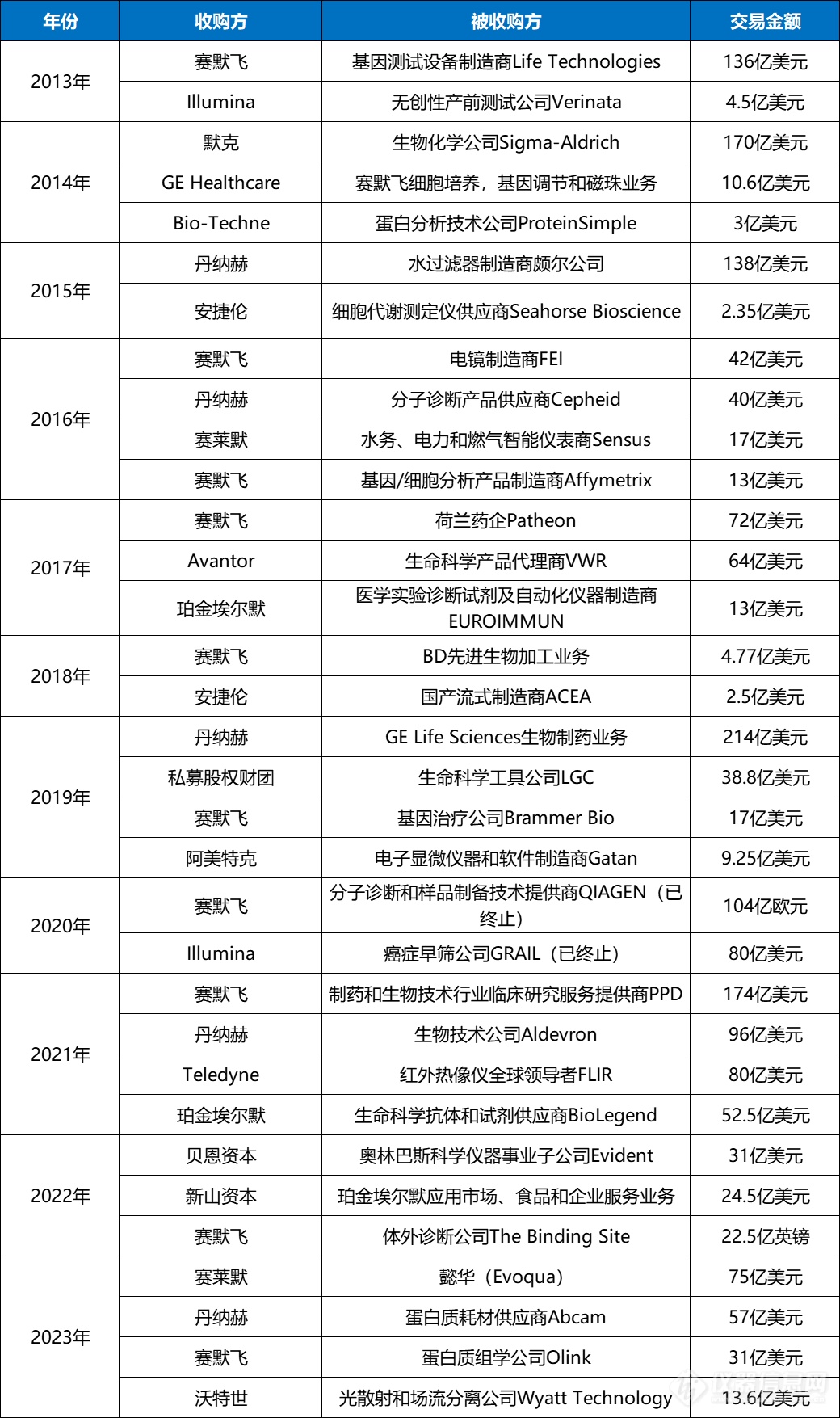 审视十年并购史：国产仪器与进口差距有多大？