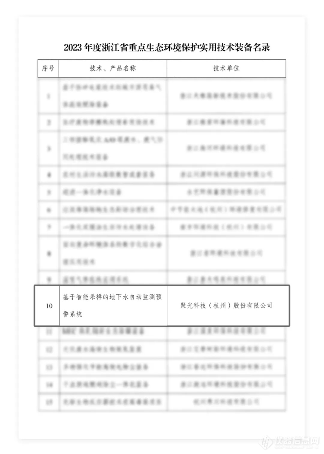 聚光科技中标千万级地下水环境监管平台建设工程项目！