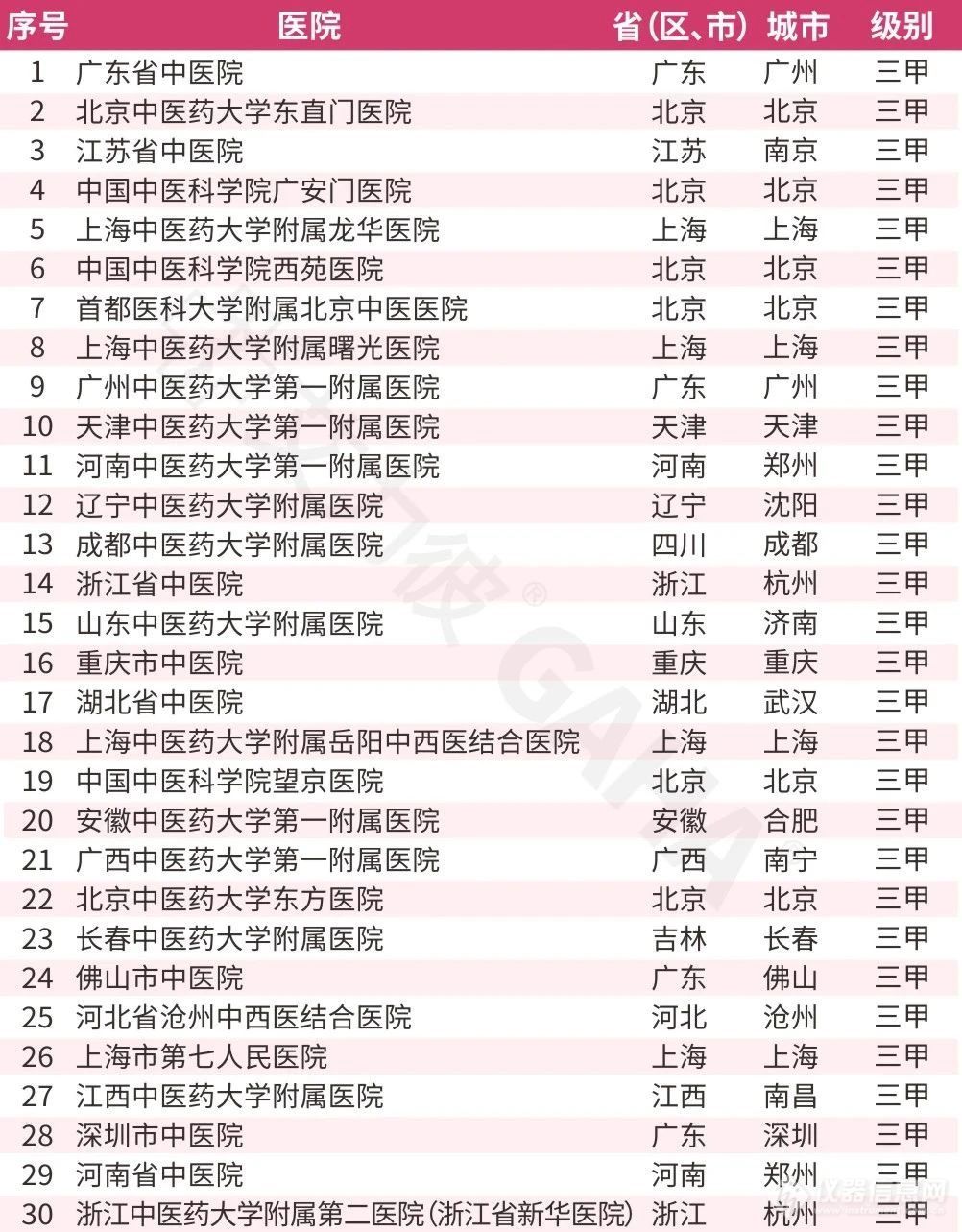 艾力彼发布2024届全国各级医院检验科排行榜