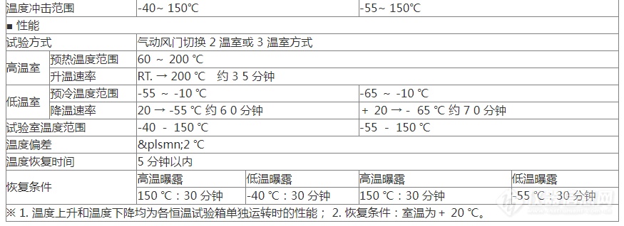 手机芯片温度冲击试验箱：保障品质的关键环节