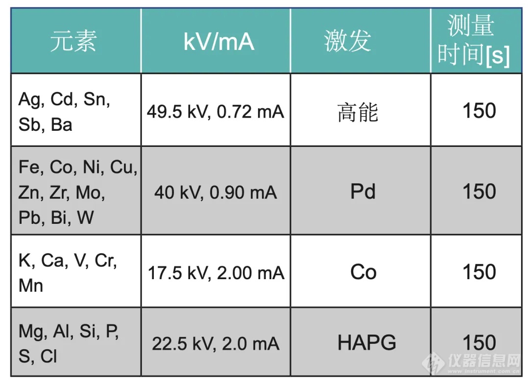 SPECTRO XEPOS应用—润滑油成分检测