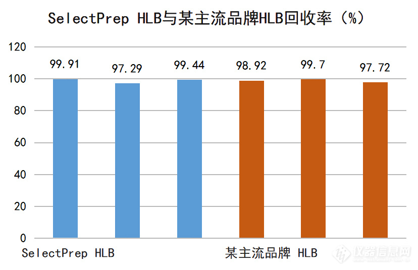 图3--辣酱制品基质三氯蔗糖回收率结果改4.jpg