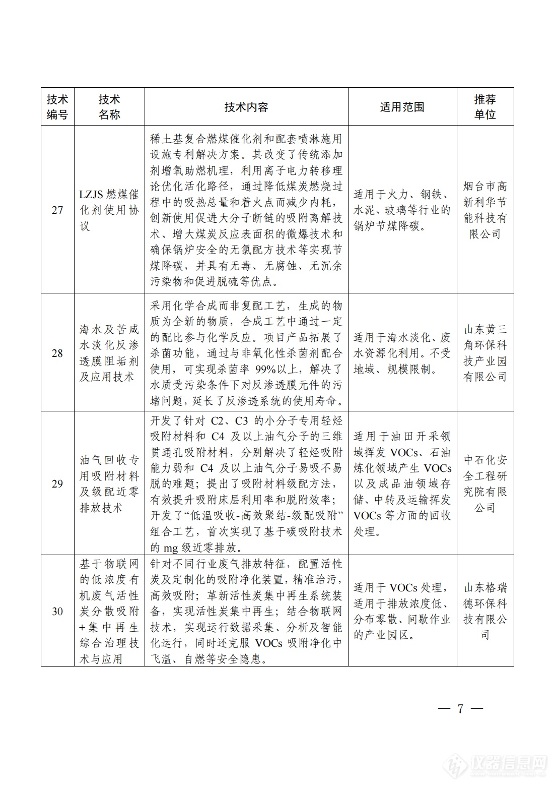 2024年山东省绿色低碳技术成果目录_14.png