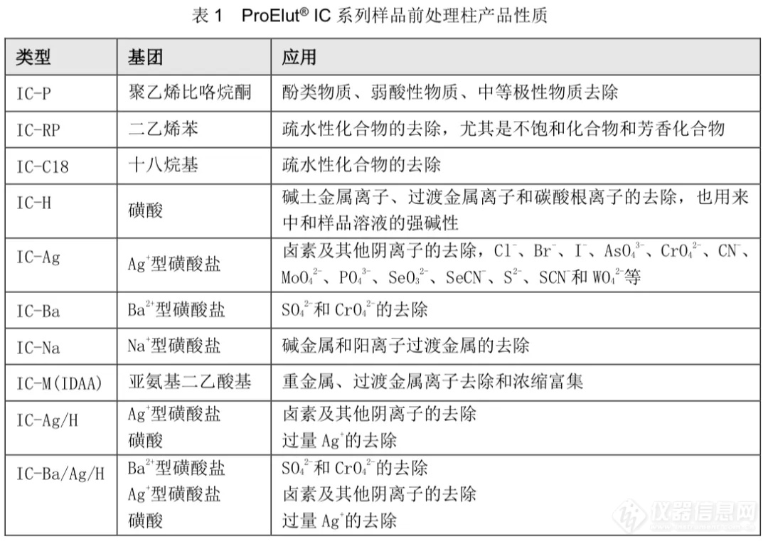 你的样品处理还不到位？试试Dikma ProElut IC系列，让实验更轻松！