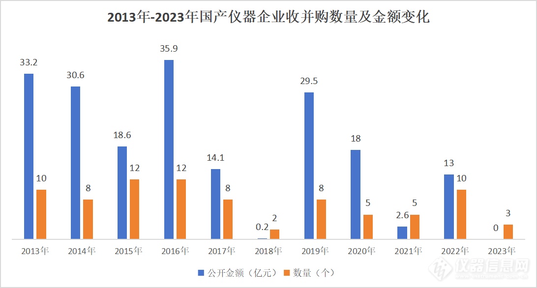 审视十年并购史：国产仪器与进口差距有多大？