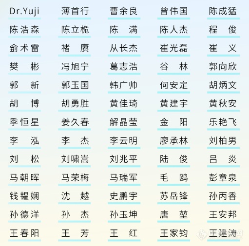 第一批报告嘉宾公布 | 第六届全国先进电池失效分析与测试技术研讨会