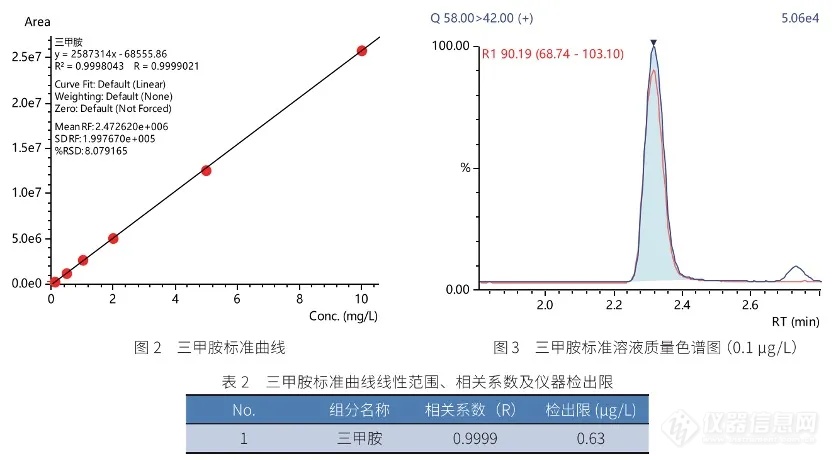 特色方案｜顶空-GC-MS/MS法测定动物类中药中三甲胺含量