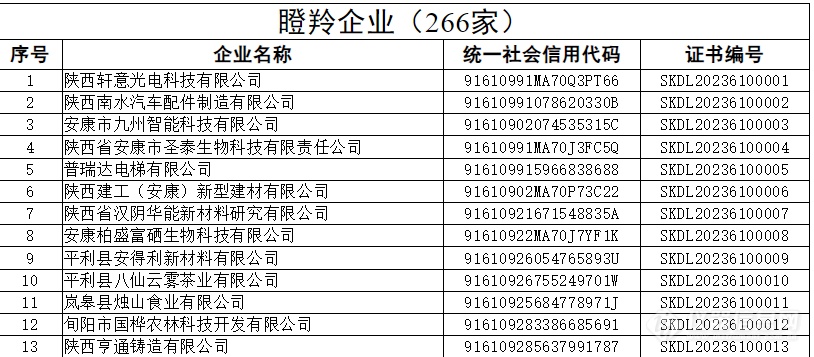 中共中央政治局:支持瞪羚企业、独角兽企业发展！ 