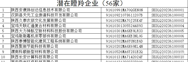 中共中央政治局:支持瞪羚企业、独角兽企业发展！ 