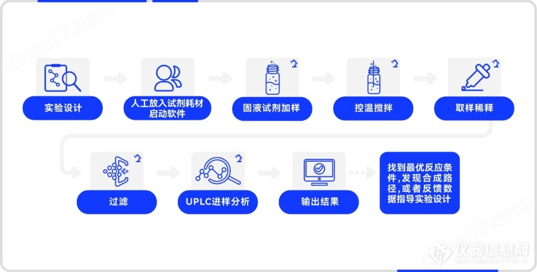 XmartChem®智能合成工作站（手套箱工站）