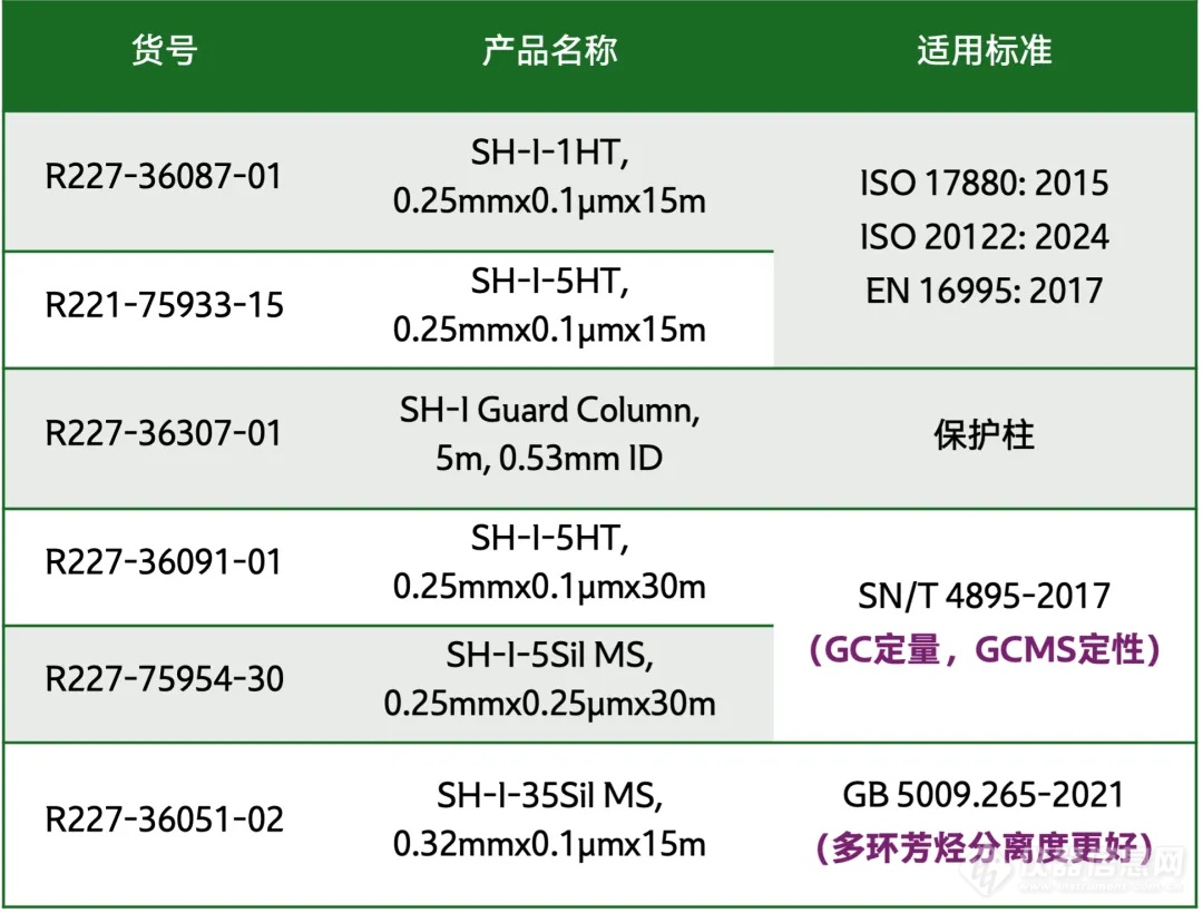 热点应对｜罐车混运？食用油中矿物油检测的气相柱应对方案