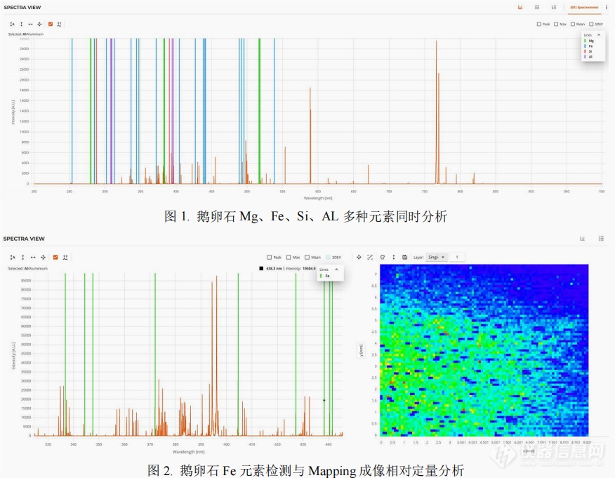 FireFly 激光光谱元素分析仪落地 深圳国家地质公园