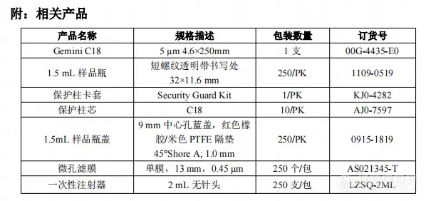 【飞诺美色谱】恩替卡韦的分析方法