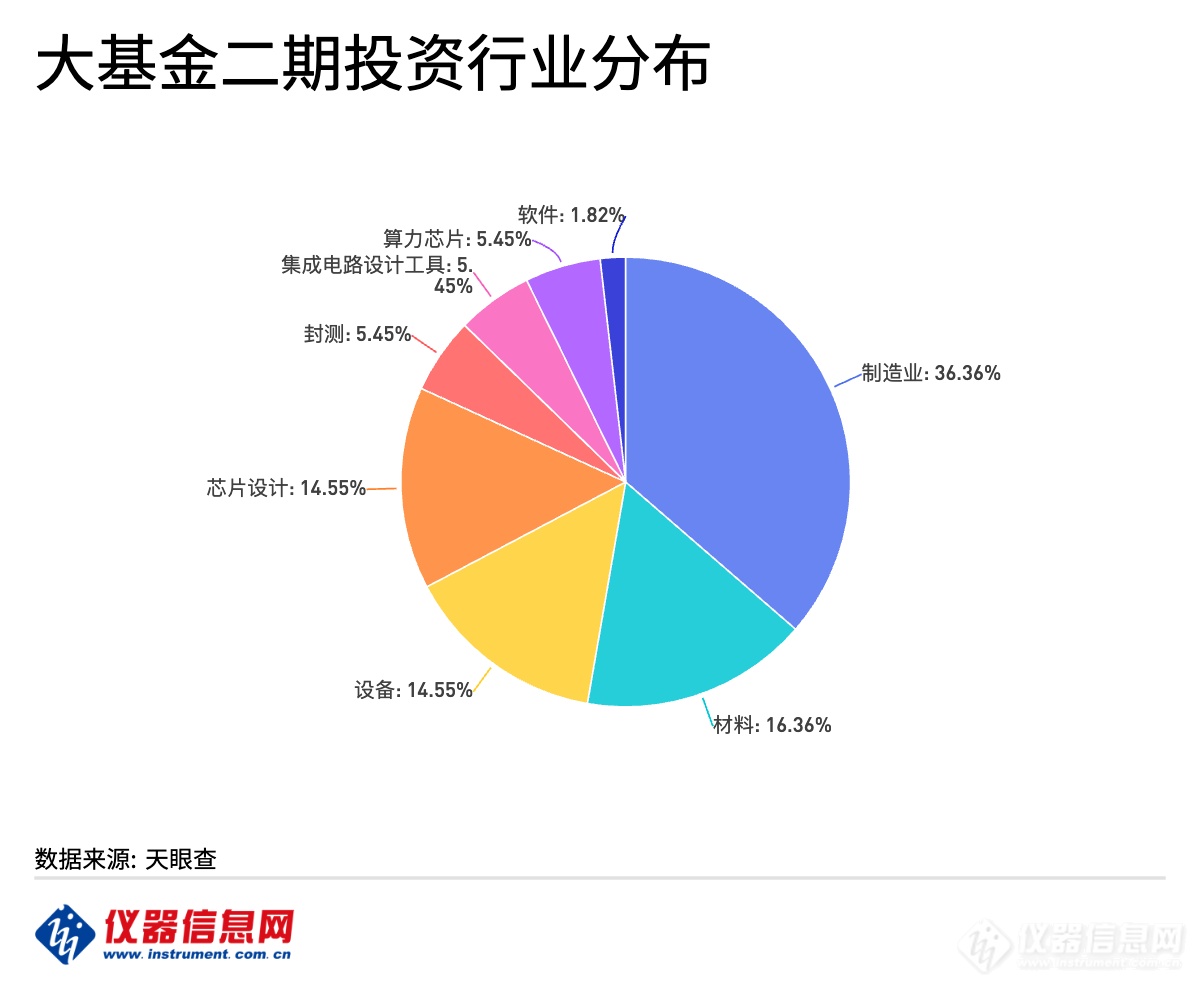 【解读】千亿大基金，将给科学仪器产业带来哪些机遇？