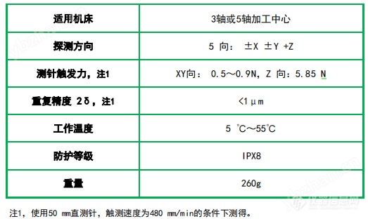 机床红外触发式测头测量系统