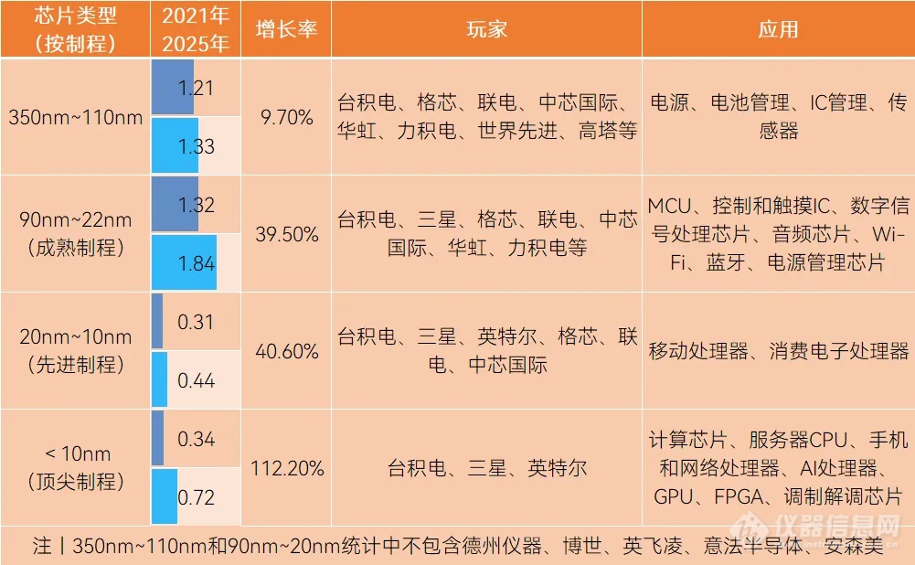 全球半导体行业越来越卷，进入全面过剩状态