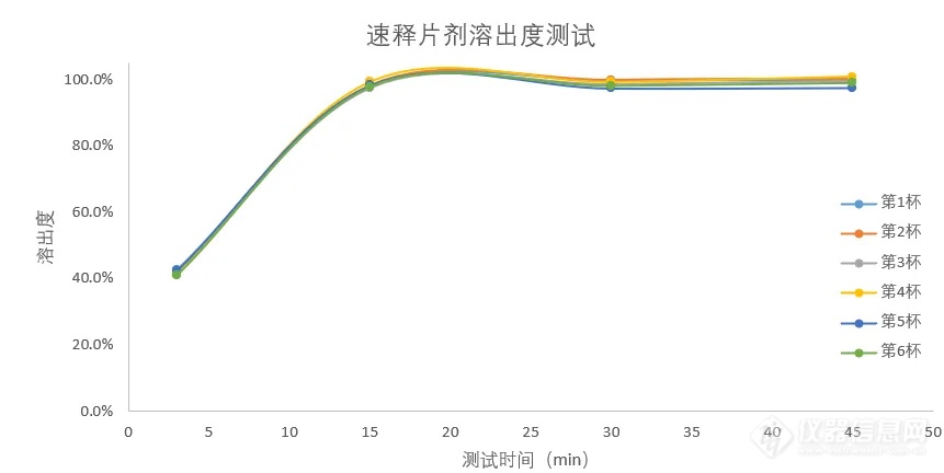 文献解读 | 使用安捷伦在线液相系统实现自动化溶出测试