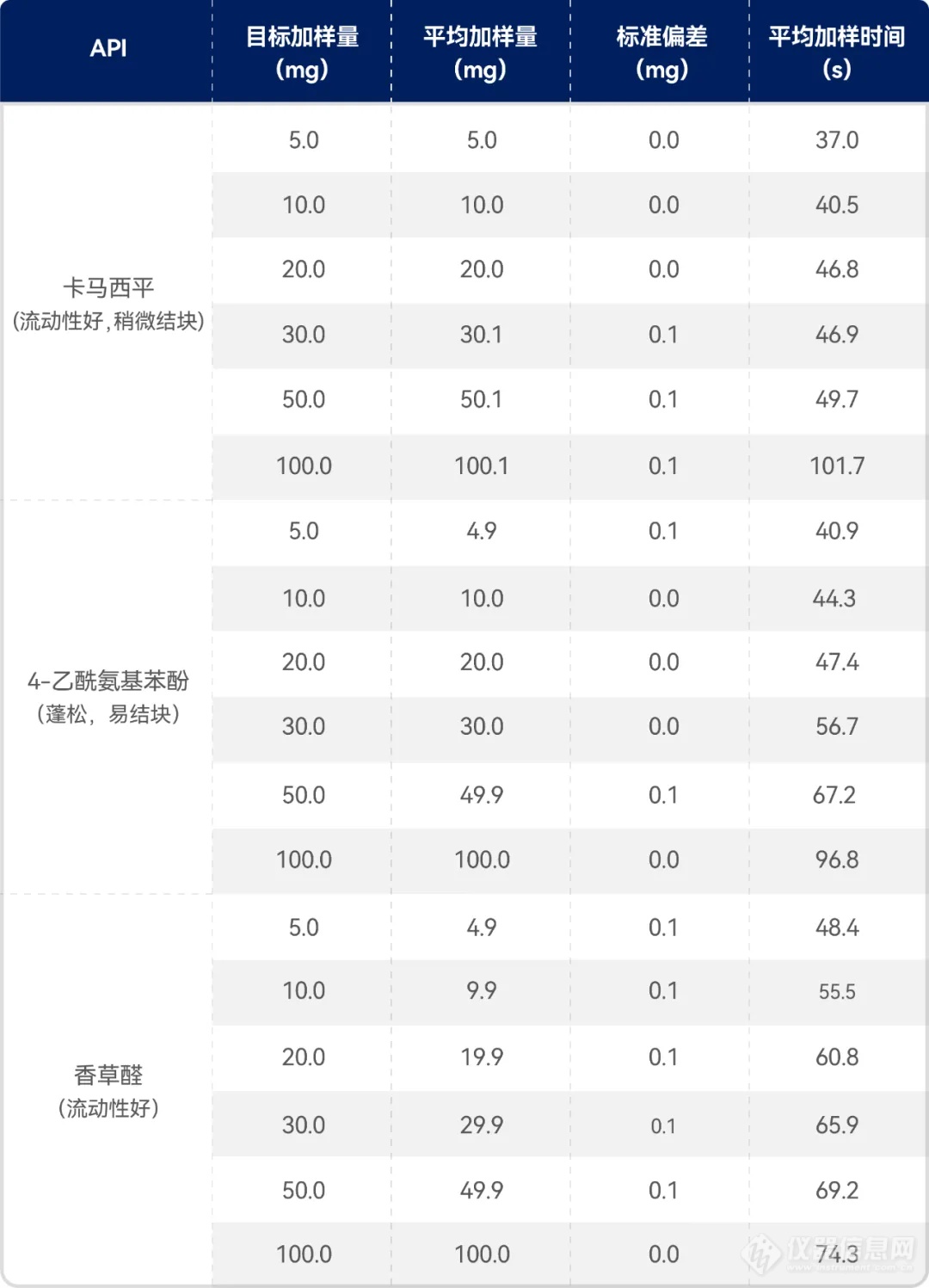 ChemPlus® 应用报告 | 药物固体形态研究中的API粉末分装