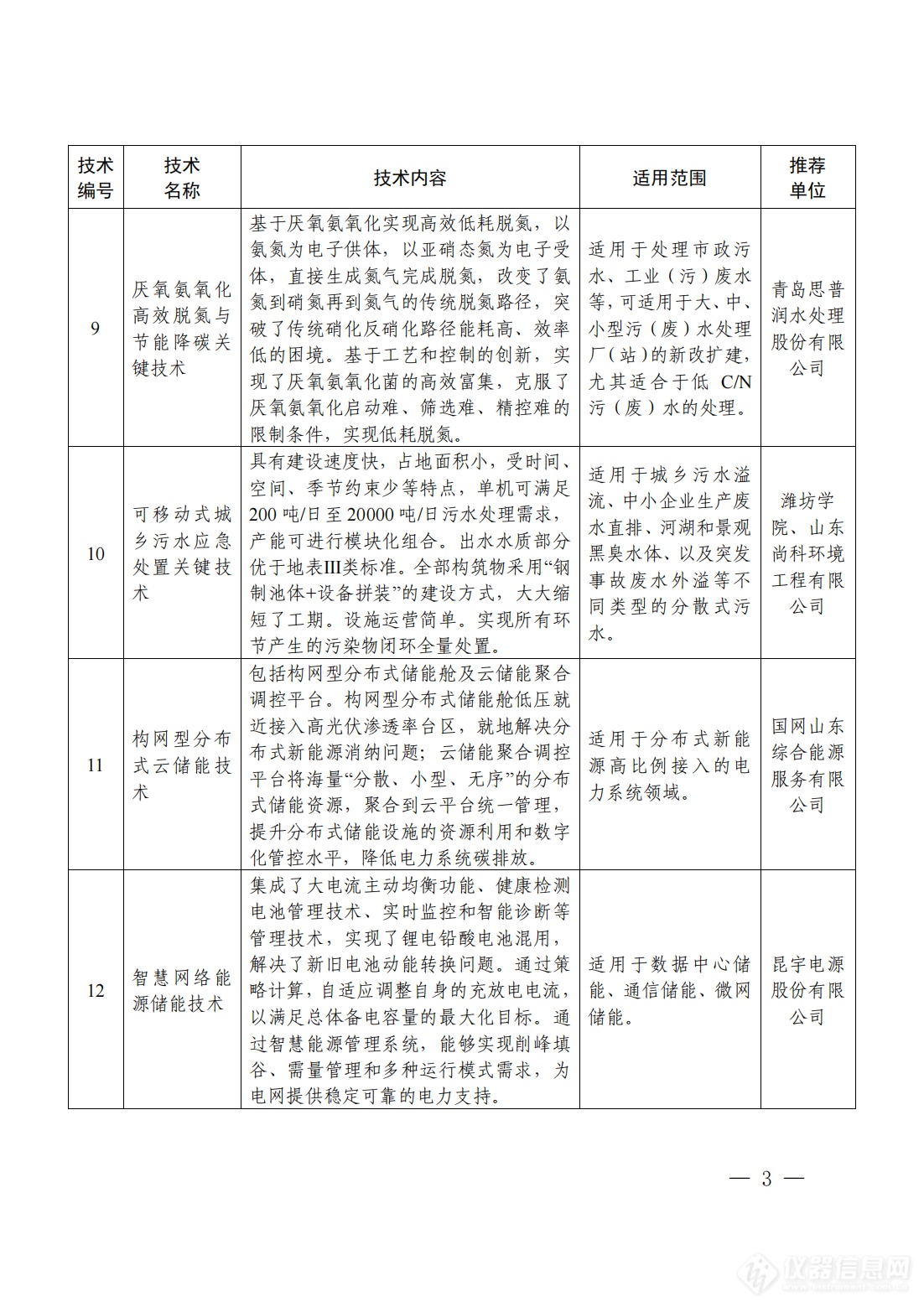 享受优先支持！《2024年山东省绿色低碳技术成果目录》发布