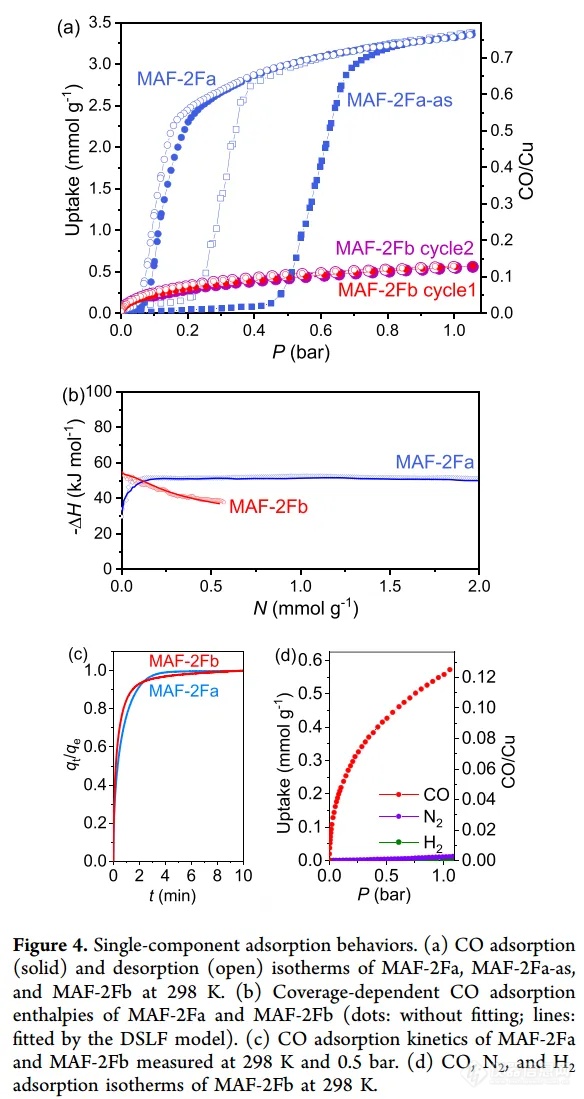 【JACS】具有周期和非周期柔性的铜(I)三氮酸盐框架用于CO的高效分离
