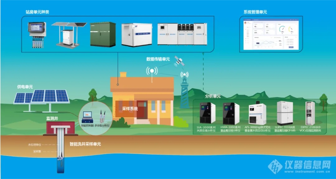 聚光科技中标千万级地下水环境监管平台建设工程项目！