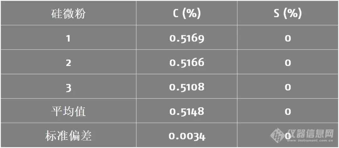 kb体育官网硅微粉中碳硫剖析 德邦元素Elementar(图3)