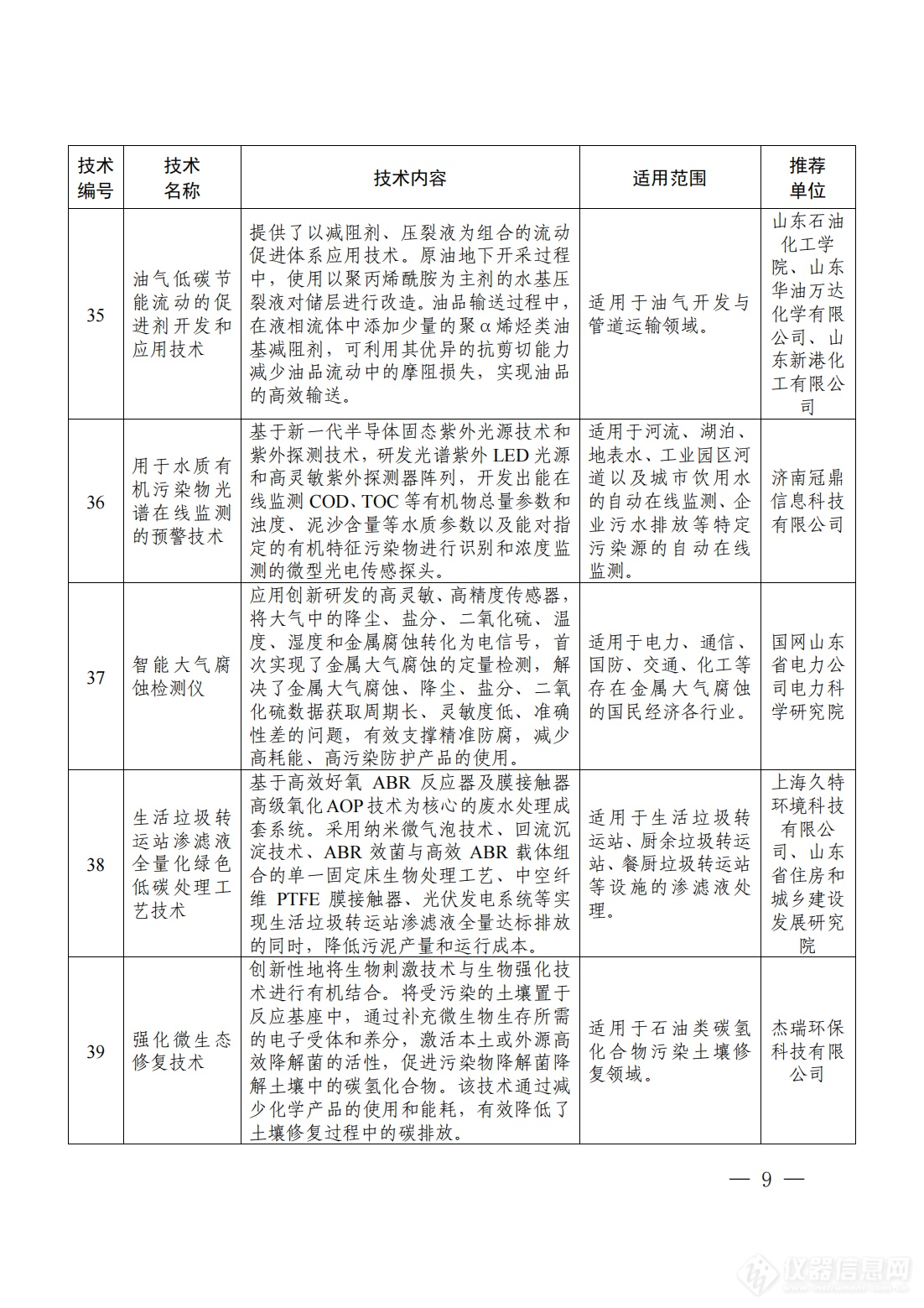 2024年山东省绿色低碳技术成果目录_16.png