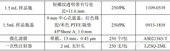 【飞诺美色谱】卡内腈的分析方法