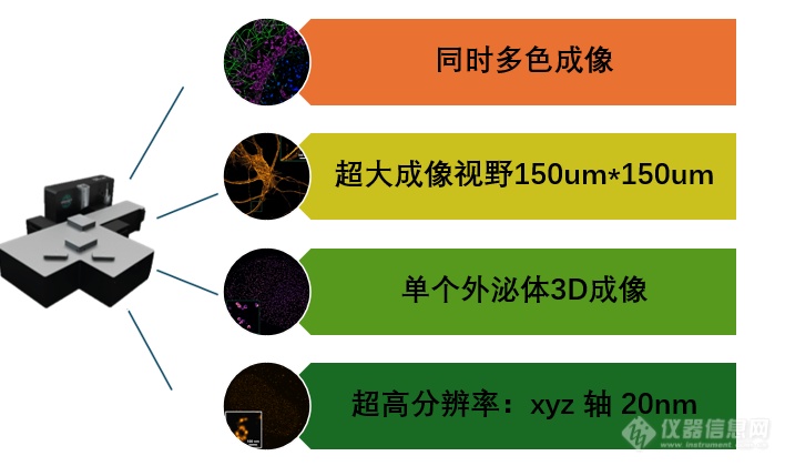 单分子超分辨成像系统顺利落户多所知名院校，助力我国高校捕获微观世界“奇迹”！