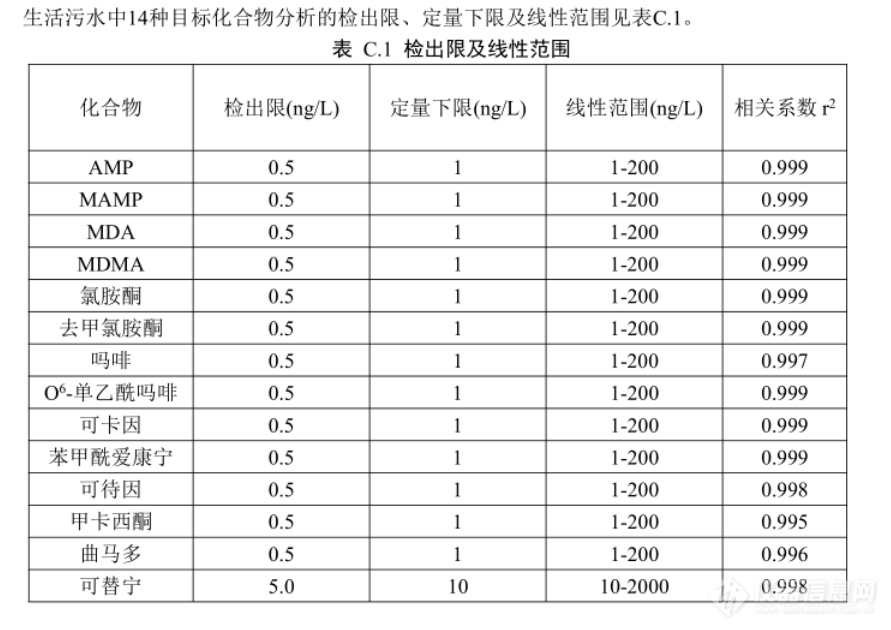 污水毒品检测，这些技术助力“毒品地图”溯源！