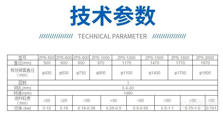 直排筛参数110558.jpg