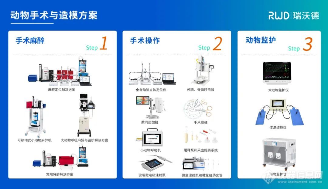 响应国家以旧换新政策，瑞沃德麻醉定位产品让利补贴，惊喜价来袭！