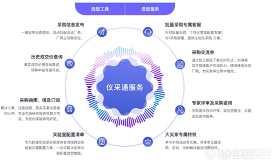  “询盘有礼618活动”正酣 ——“仪采通”助力用户精准选型，畅享优惠福利~