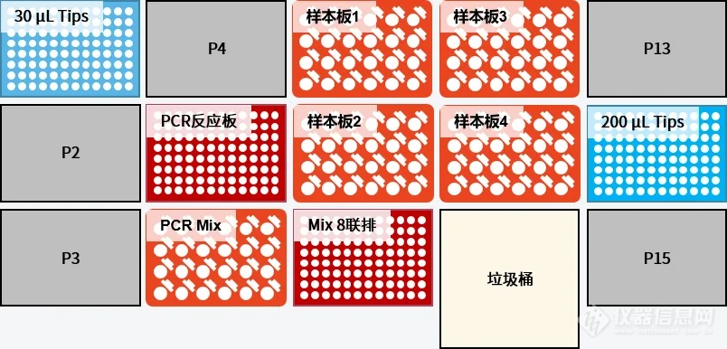 一机多用，分子实验室的“超人”——NEMO全功能移液工作站