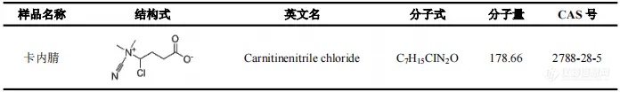 【飞诺美色谱】卡内腈的分析方法