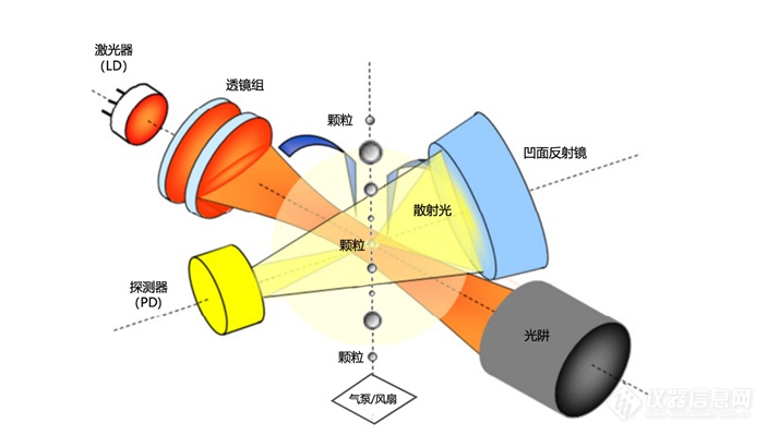 激光传感器原理.jpg