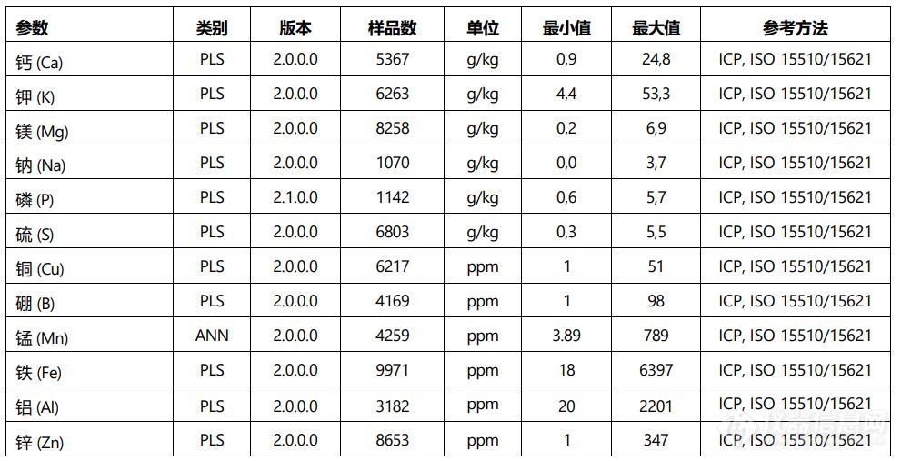 福斯LIBS矿物元素分析仪Micral-福斯-新品