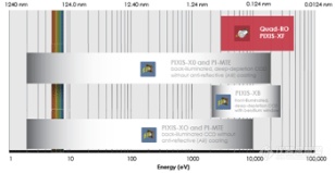 energy range