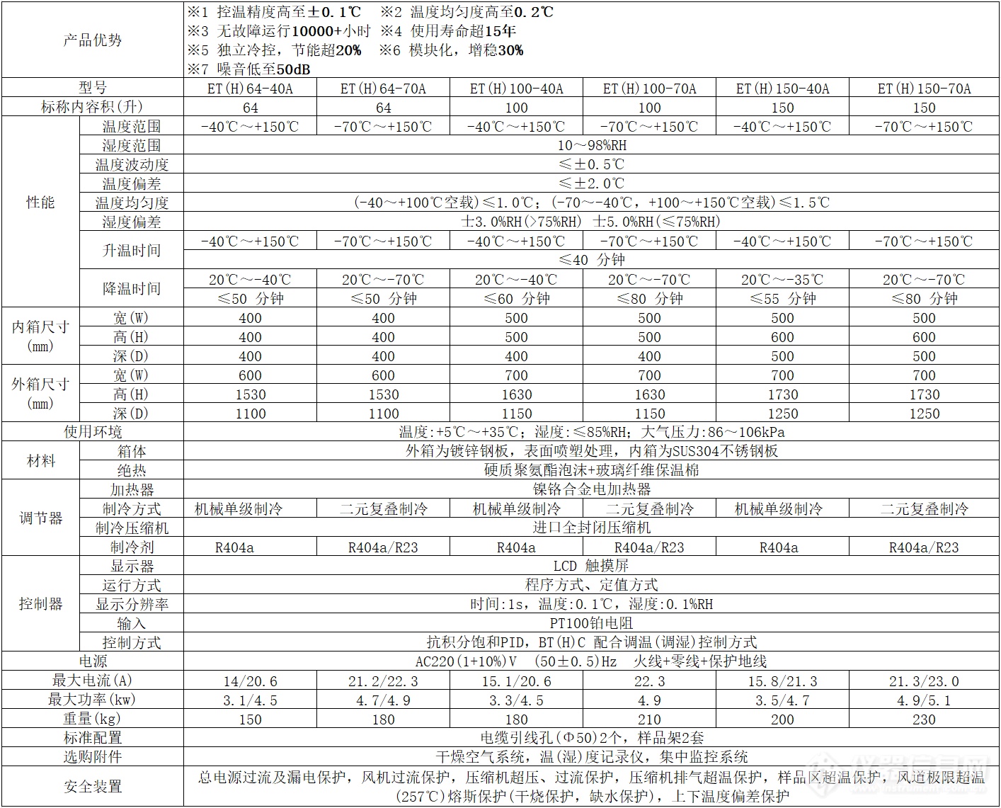 ETH技术参数图.png