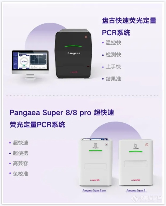 快速荧光定量PCR扩增酶预混液(UNG, 2×)让qPCR实验so easy